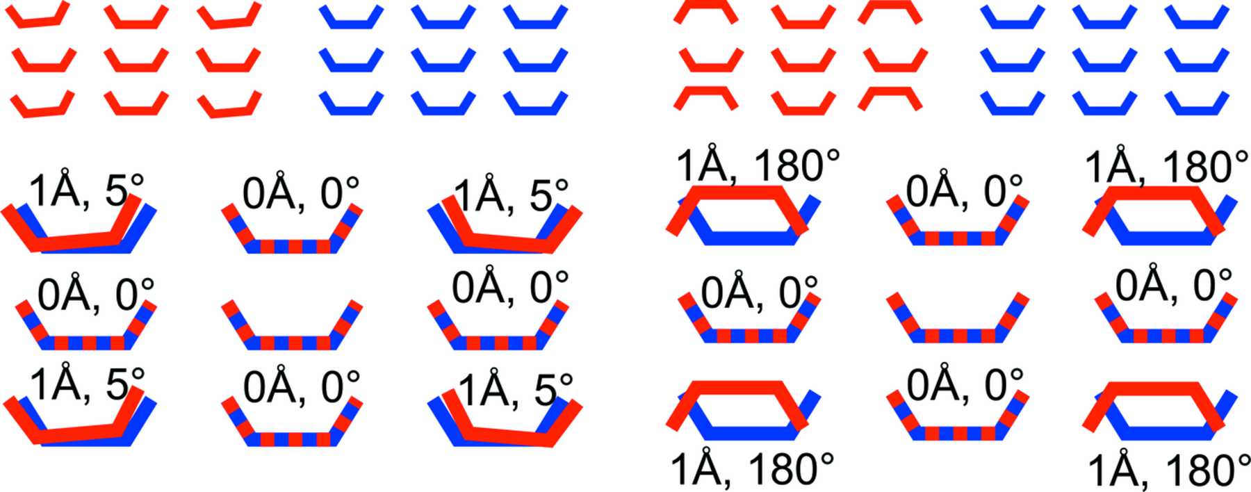 (IUCr) CrystalCMP : an easy-to-use tool for fast comparison of ...