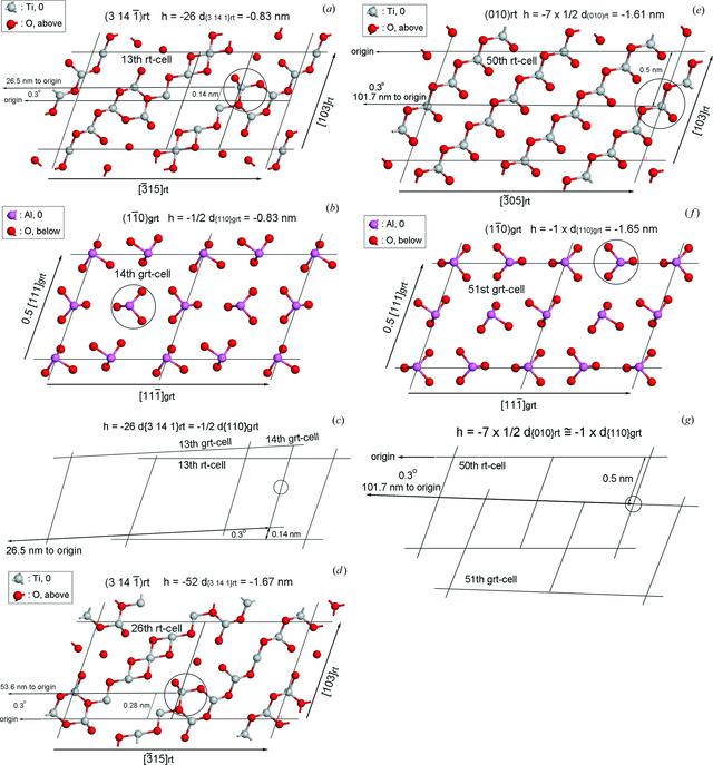 (IUCr) On the forbidden and the optimum crystallographic variant of ...