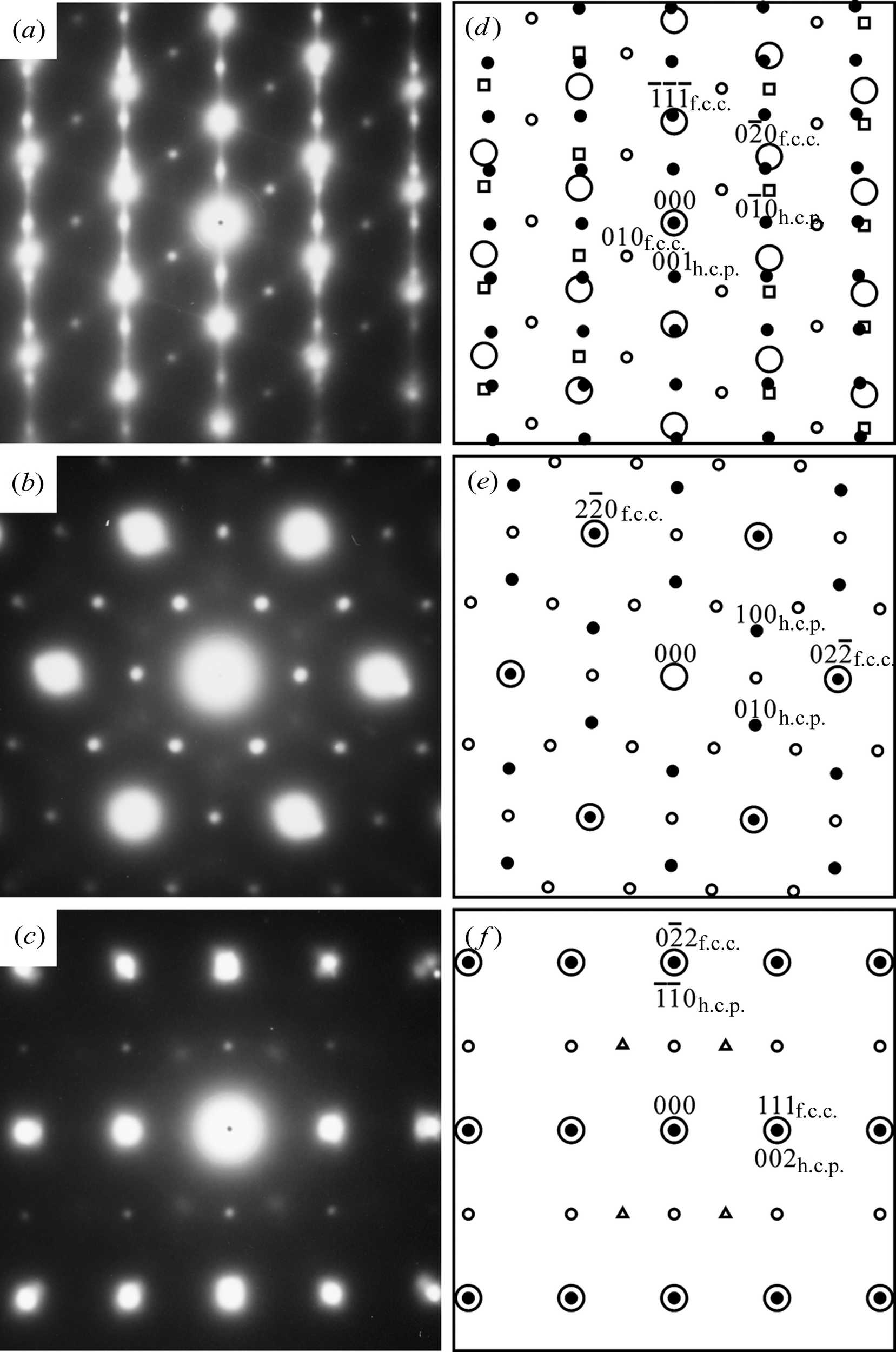 (IUCr) High-density stacking faults in a supersaturated nitrided layer ...