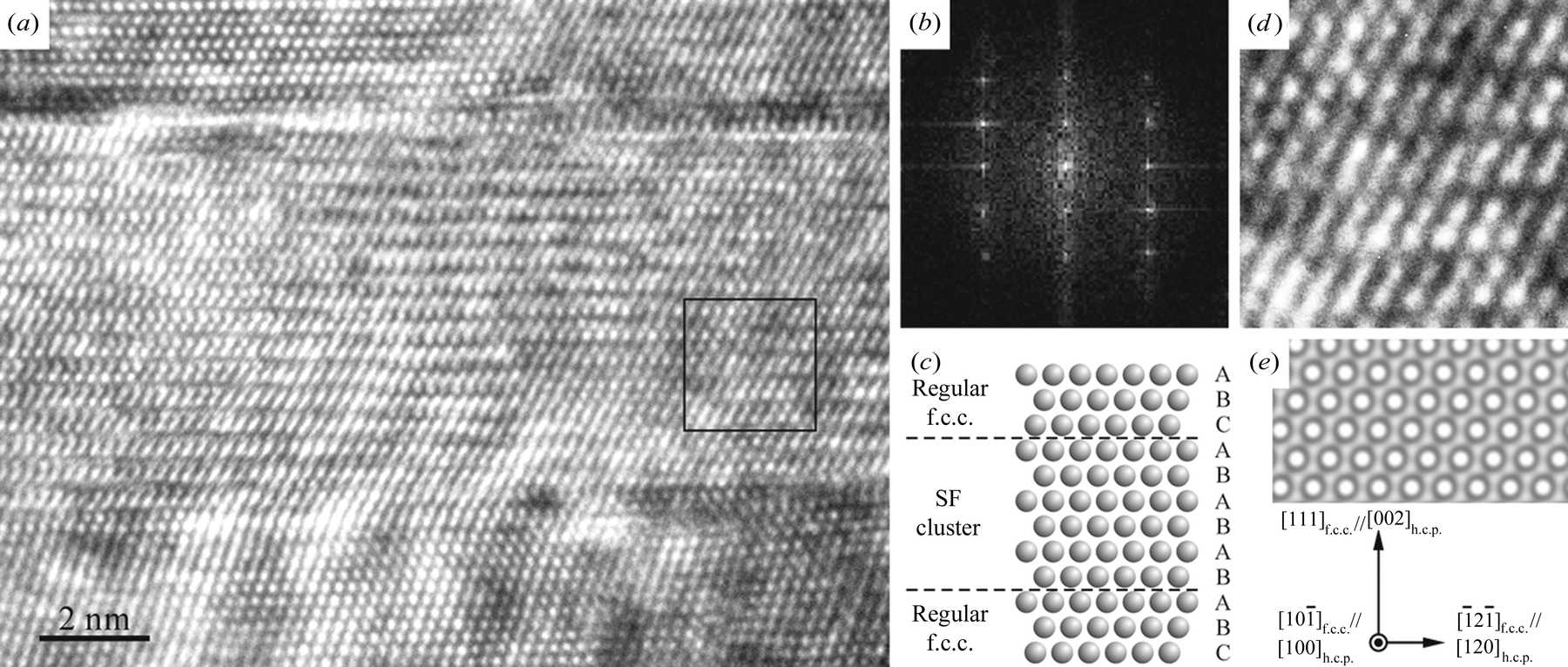 (IUCr) High-density stacking faults in a supersaturated nitrided layer ...