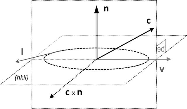 Perfect Dislocation Loop (IUCr) Contrast factors of irradiation-induced dislocation loops in ...