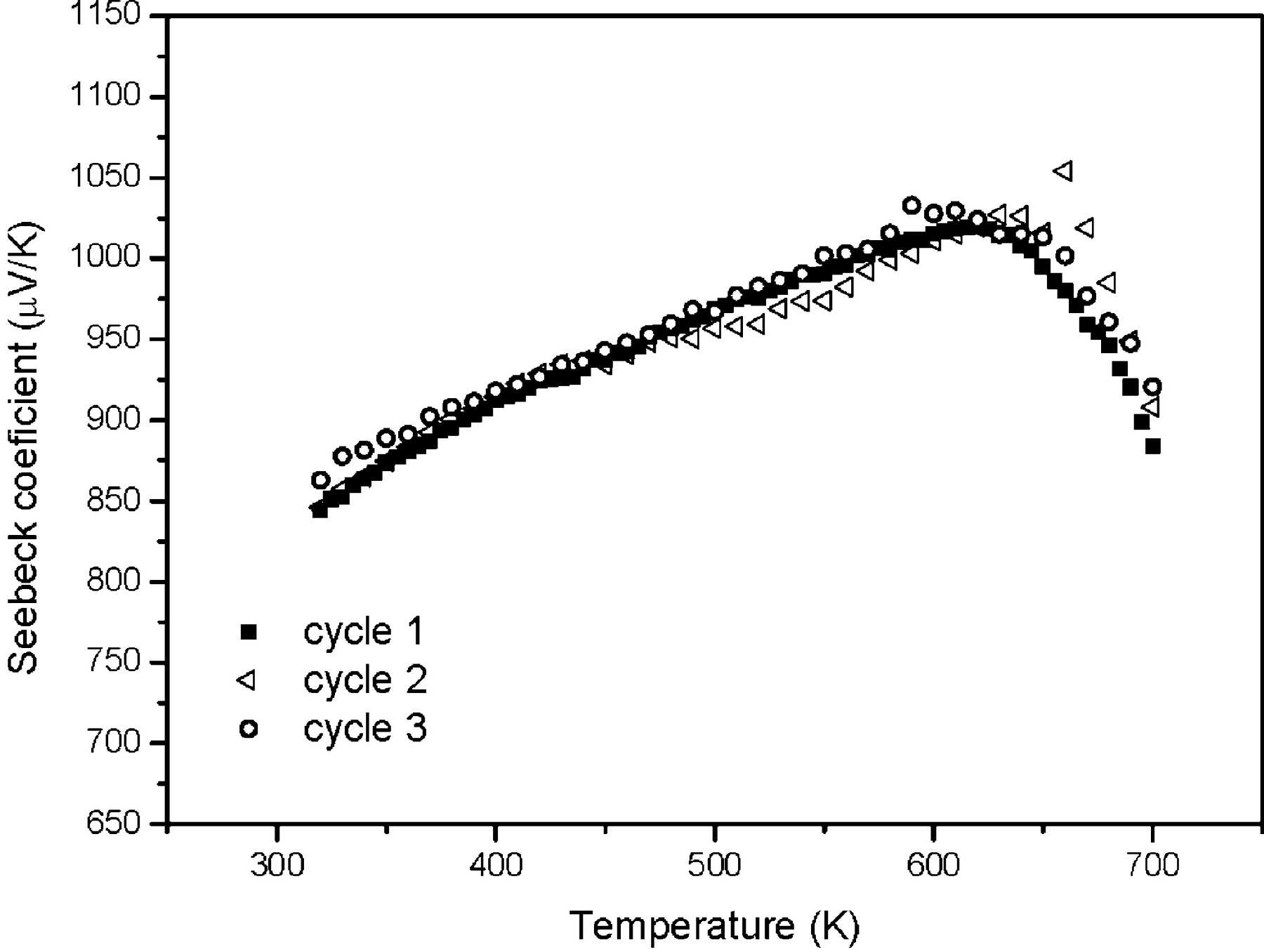 (IUCr) Structural phase transition in polycrystalline SnSe: a neutron ...