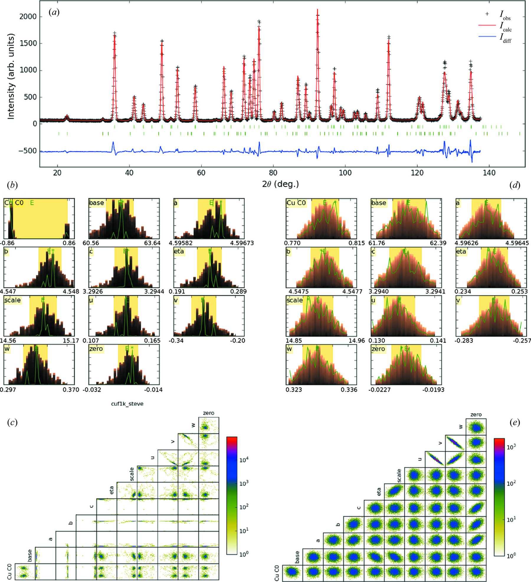 (IUCr) Bayesian method for the analysis of diffraction patterns using BLAND