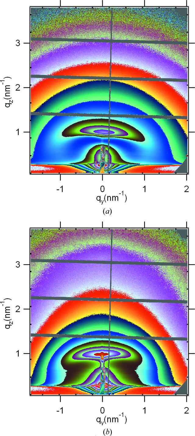 [Figure 6]