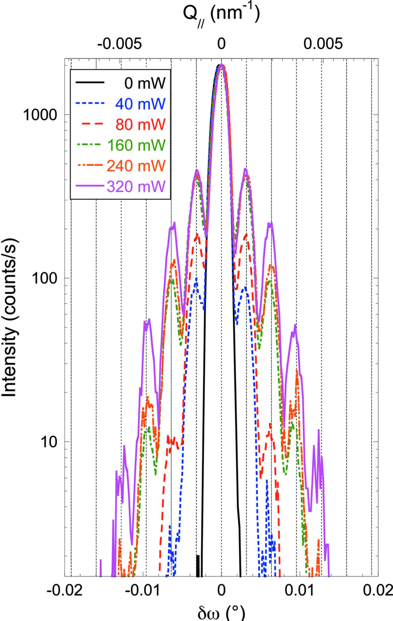 (IUCr) Laboratory X-ray characterization of a surface acoustic wave on ...