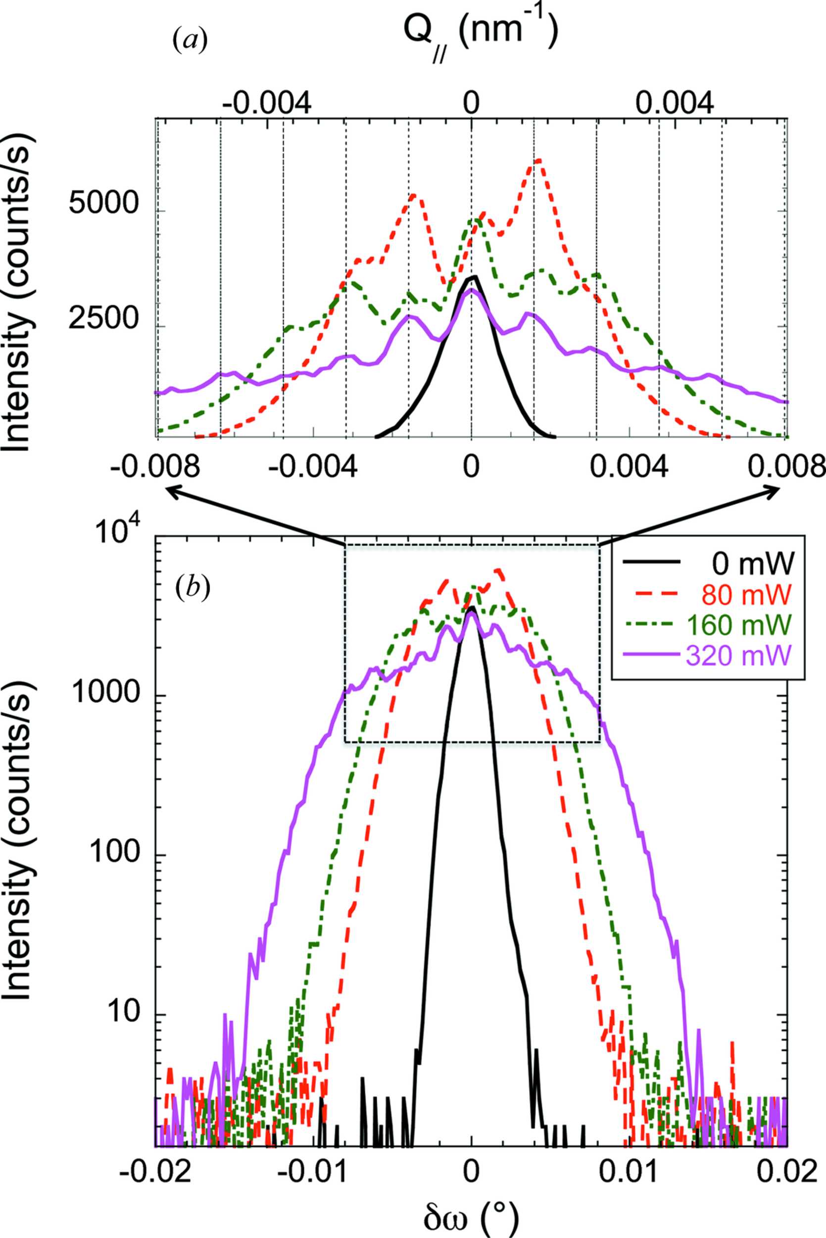 (IUCr) Laboratory X-ray characterization of a surface acoustic wave on ...