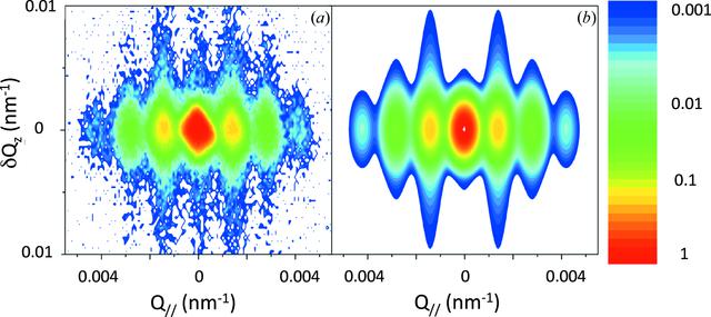 (IUCr) Laboratory X-ray characterization of a surface acoustic wave on ...