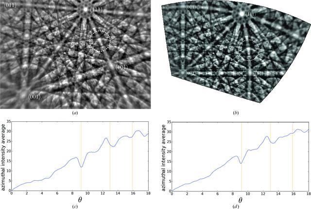 (IUCr) Crystallometric and projective properties of Kikuchi diffraction ...