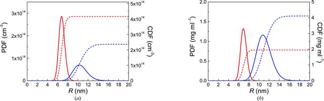 [Figure 2]