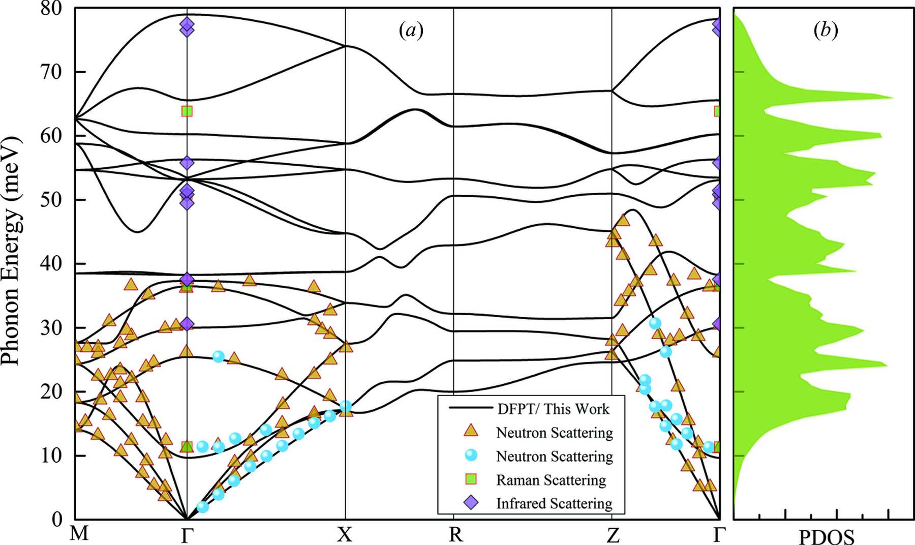 (IUCr) Neutron filter efficiency of beryllium and magnesium fluorides