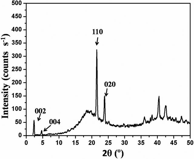 [Figure 1]