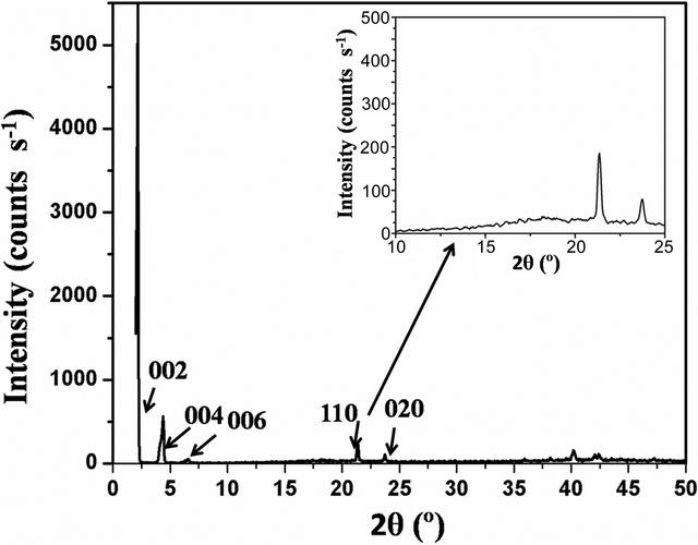 [Figure 3]