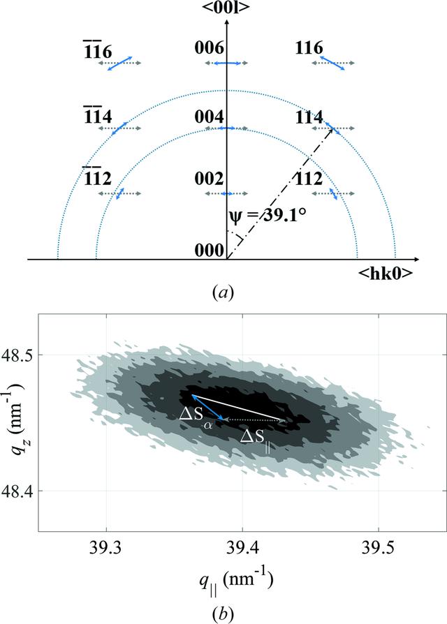 [Figure 2]