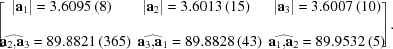[\left[\!\!\!\matrix { |{\bf a}_{1}| = 3.6095\, (8) & |{\bf a}_{2}| = 3.6013\,(15) & |{\bf a}_{3}| = 3.6007\, (10) \cr \cr \widehat{{{\bf a}_{2}},\!{{\bf a}_{3}}} = 89.8821\,(365) \!\!\!& \widehat{{{\bf a}_{3}},\!{{\bf a}_{1}}} = 89.8828\, (43) \!\!\!& \widehat{{{\bf a}_{1}},\!{{\bf a}_{2}}} = 89.9532 \,(5)}\!\!\right]\! .]