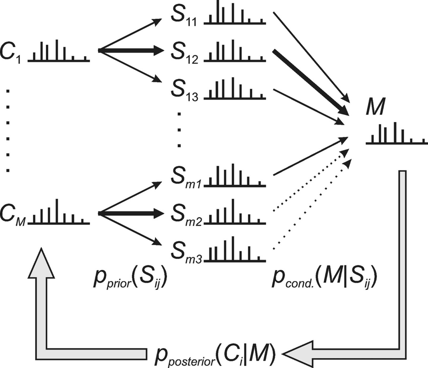  iucr bayesian approach to powder phase identification