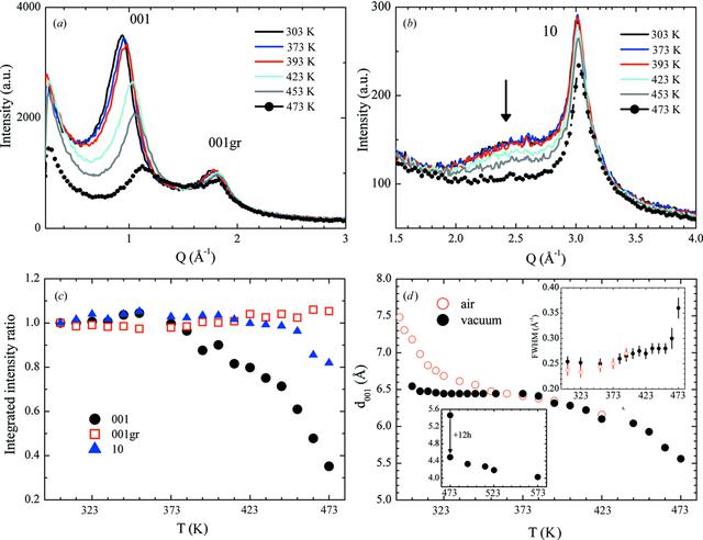 [Figure 2]