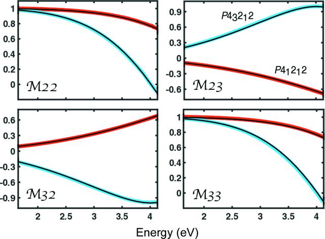 [Figure 2]