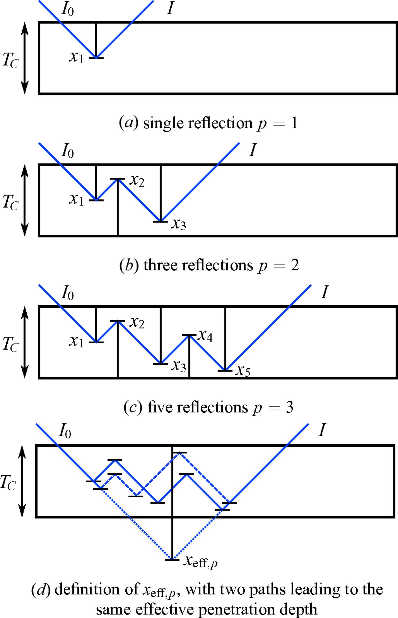 (IUCr) A new model for the description of X-ray diffraction from mosaic ...