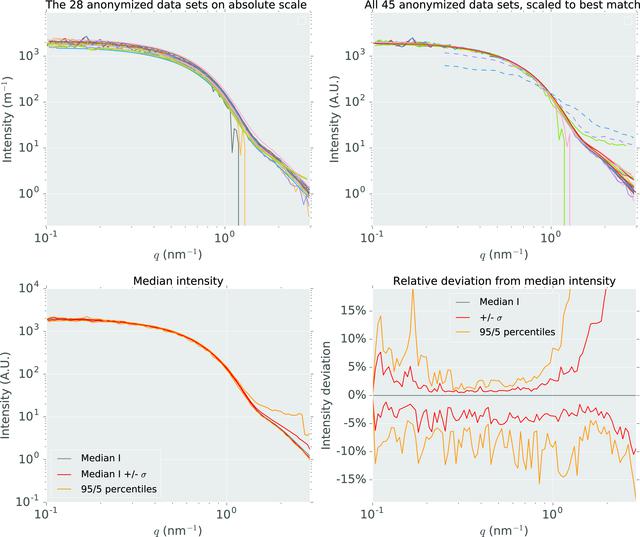 [Figure 1]