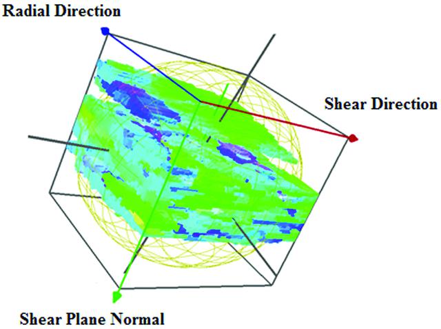 [Figure 7]