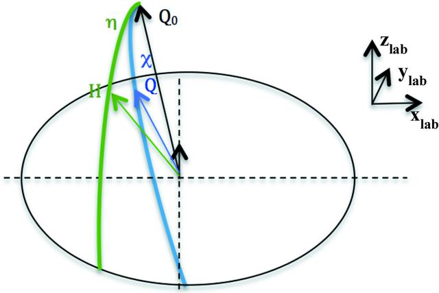 [Figure 9]
