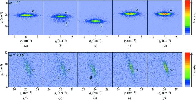 (IUCr) X-ray diffraction study on a (111)-textured palladium thin film ...