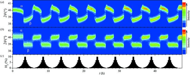 [Figure 8]