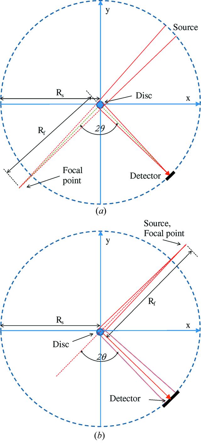 [Figure 1]