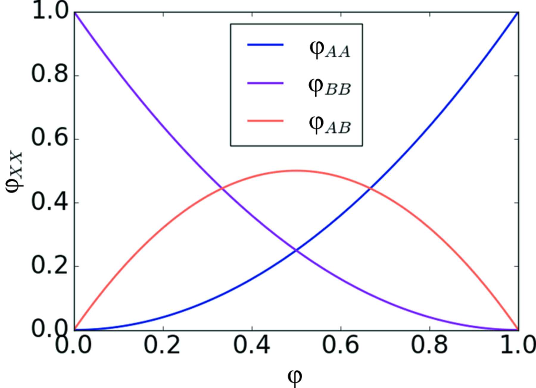 (IUCr) Combinatorial appraisal of transition states for in situ pair ...