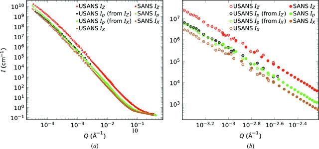 [Figure 5]