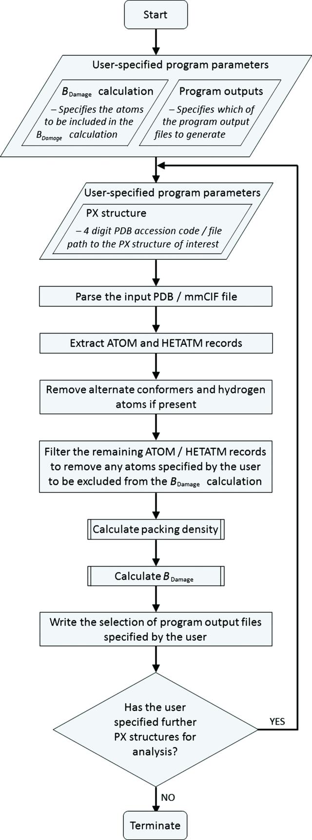 [Figure 2]