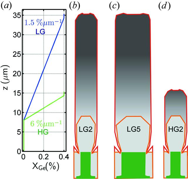 [Figure 1]