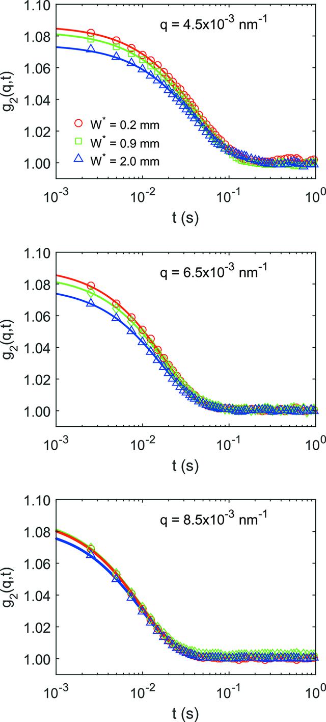 (IUCr) Multiple-scattering effects in SAXS and XPCS measurements in the ...