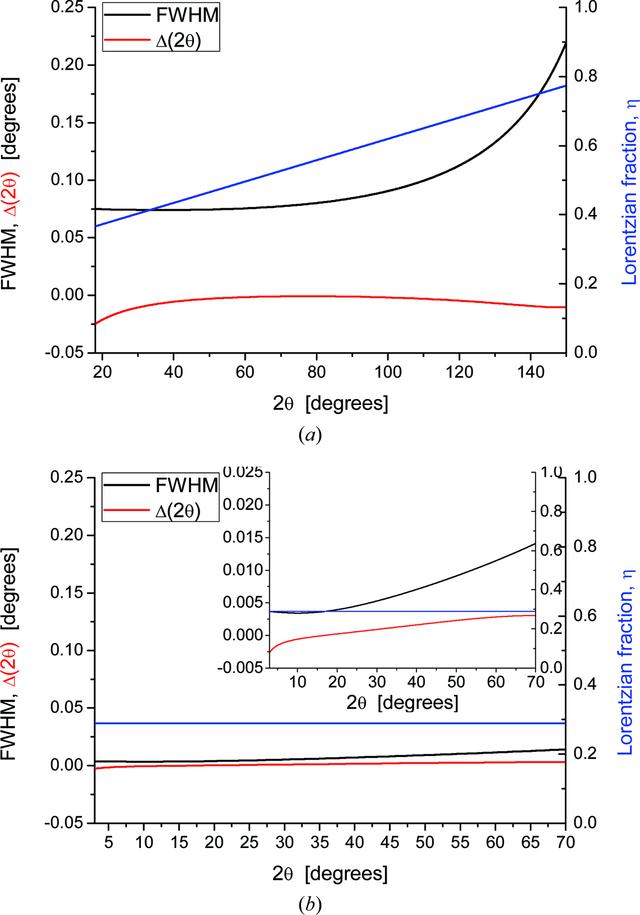 [Figure 3]