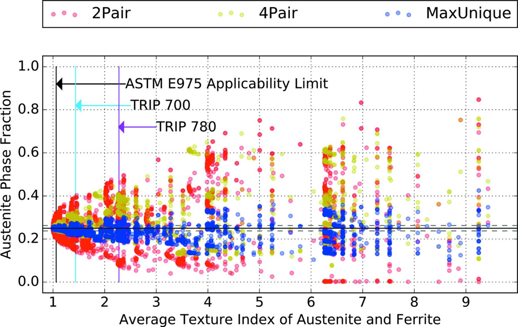 Texture Sampling Problems (IUCr) Assessment of bias errors caused by texture and sampling methods ...