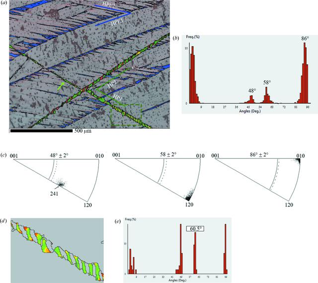 (IUCr) Evidence of new twinning modes in magnesium questioning the ...