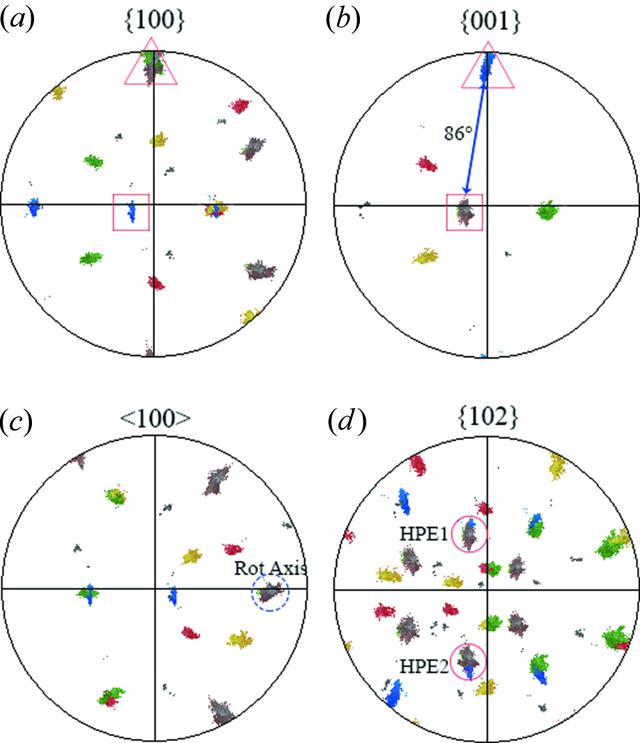 [Figure 2]