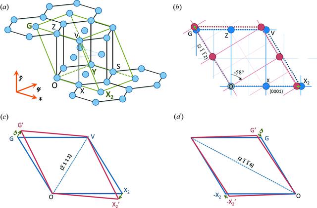 [Figure 3]