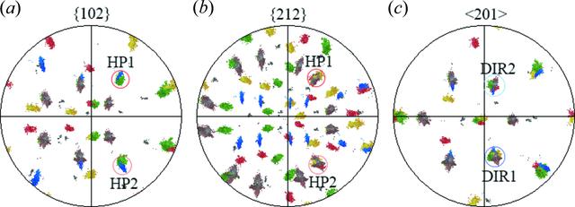 [Figure 5]