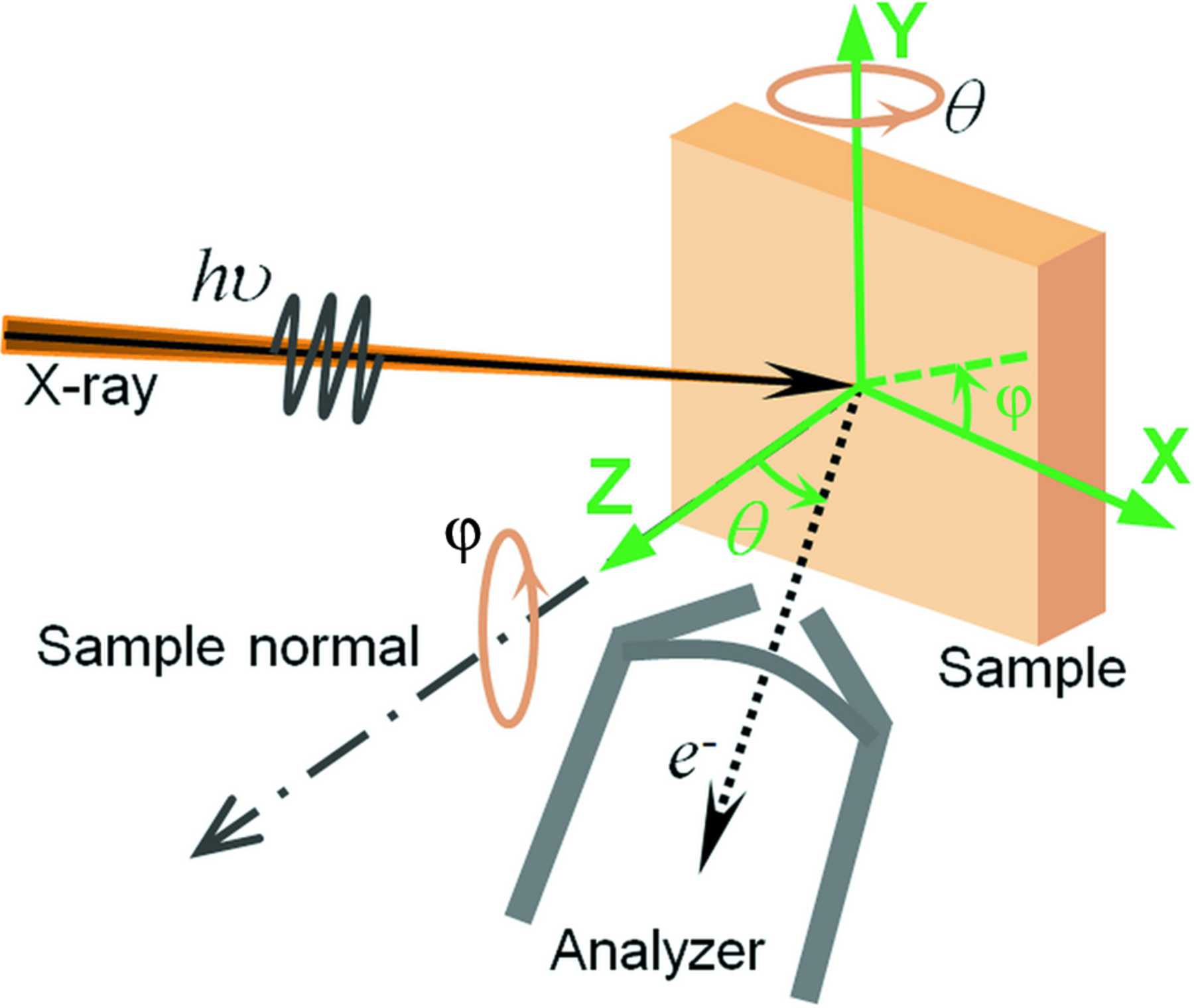 (IUCr) Processing and analysis of X-ray photoelectron diffraction data ...