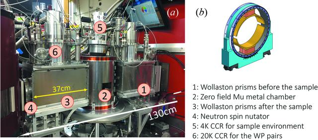 [Figure 3]