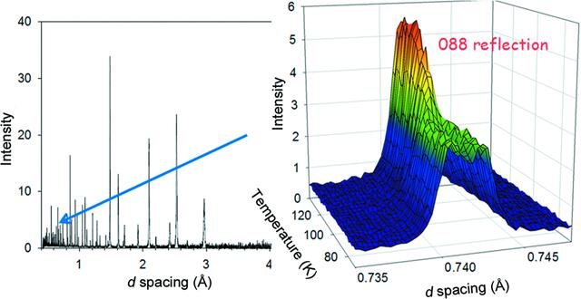 [Figure 5]