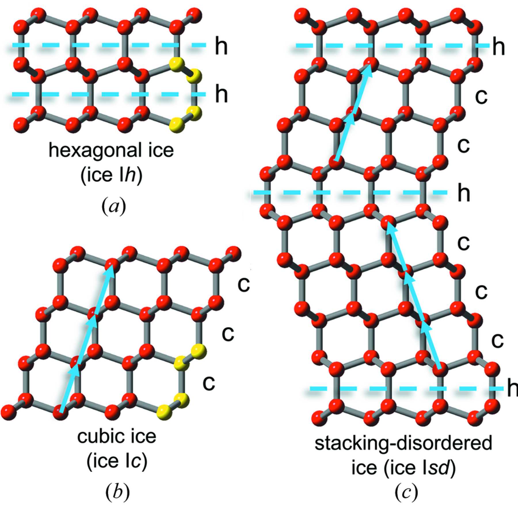 Hexagonal ice (ice Ih)