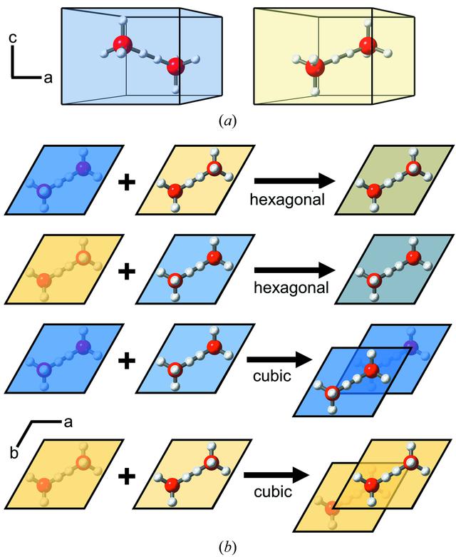 Ice Stacking Disordered (IUCr) Analysis of stacking disorder in ice I using pair distribution ...