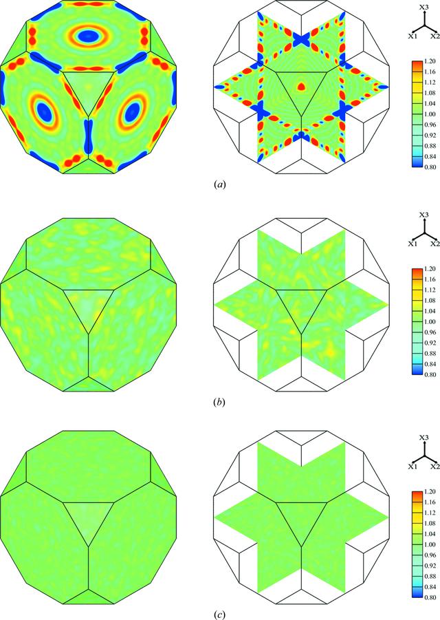 [Figure 7]