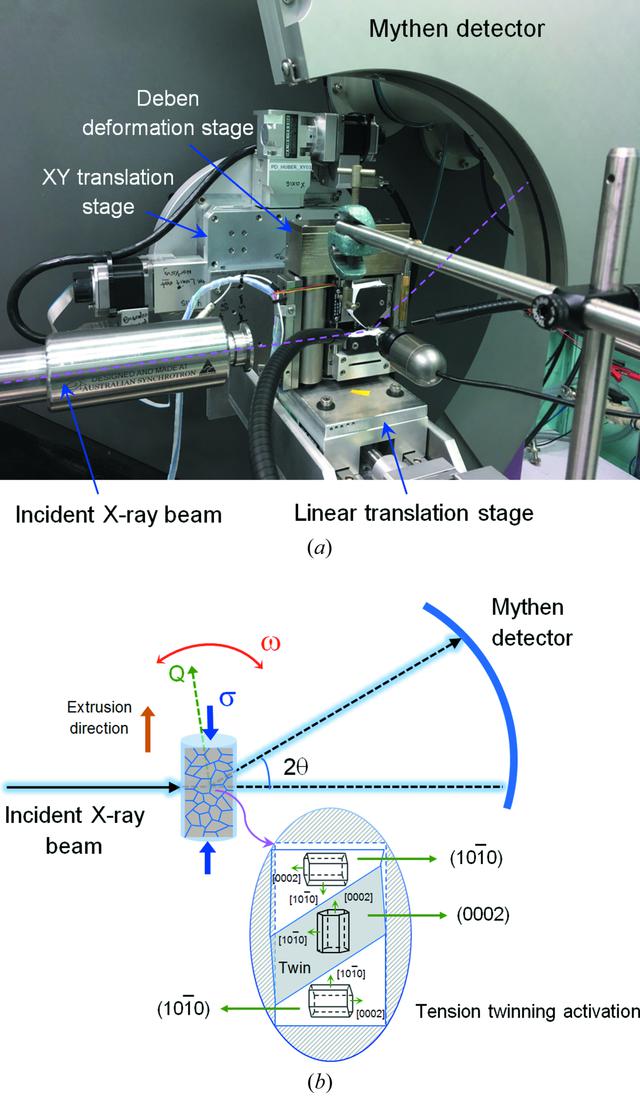 (IUCr) A High-resolution Synchrotron-based Diffraction Technique For In ...