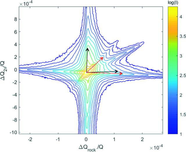 [Figure 4]