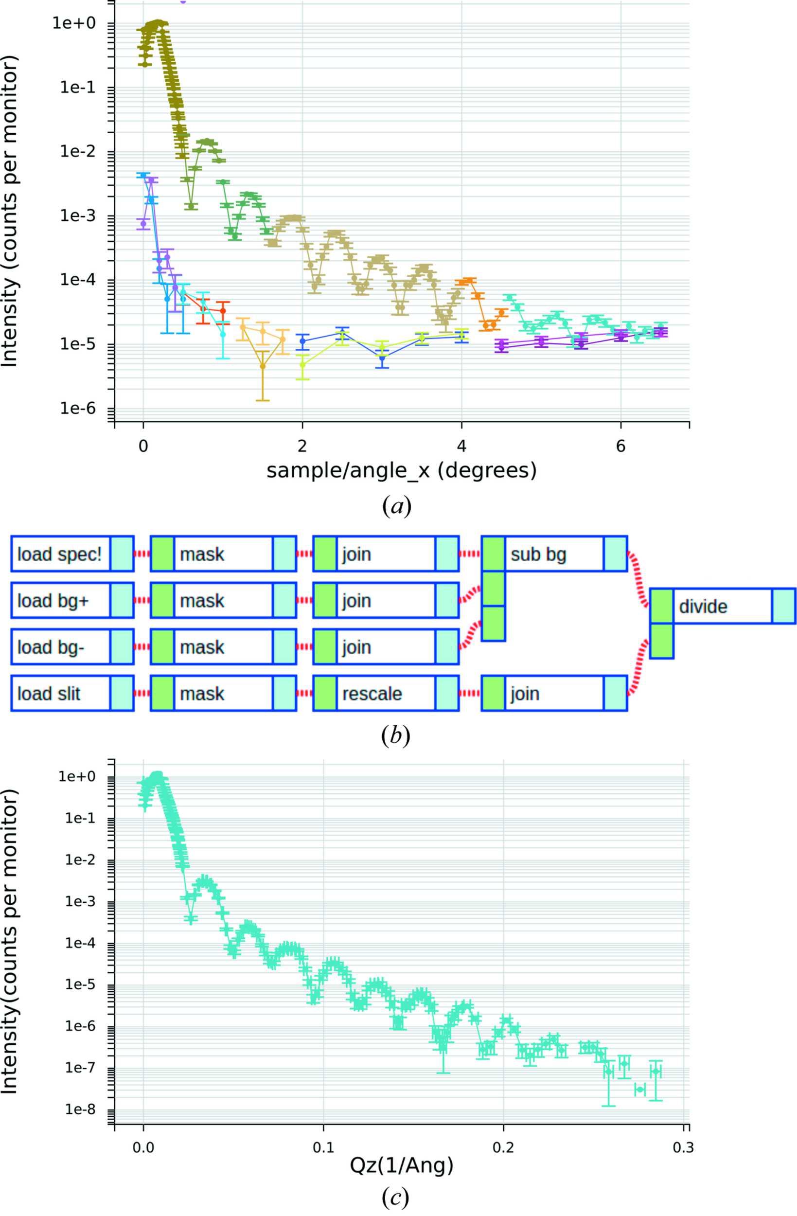 Span Python (IUCr) reductus : a stateless Python data reduction service with a ...