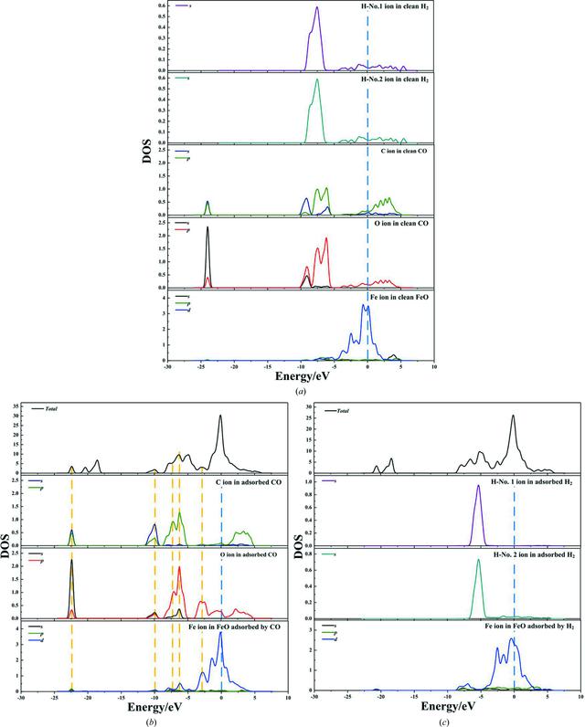 [Figure 5]