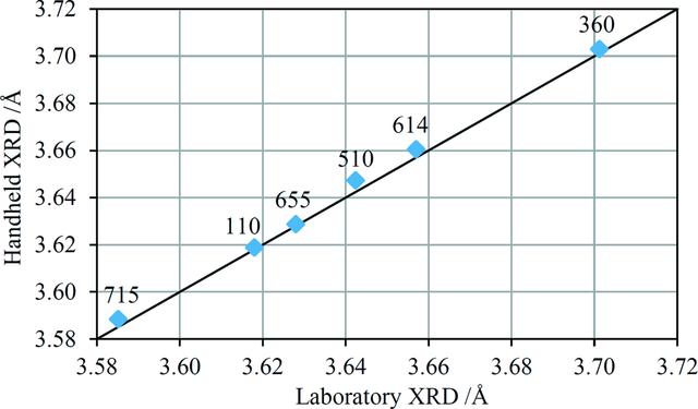 [Figure 7]